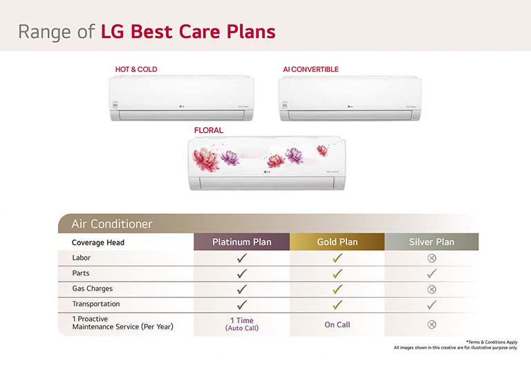 Essential & Easy Tips to Keep Your LG AC Running Like New (AMC Plug-In)